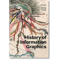 Obcojęzyczne książki o kulturze i sztuce - Sandra Rendgen History of Information Graphics - miniaturka - grafika 1