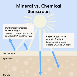 bareMinerals Complexion Rescue Tinted Moisturizer SPF 30 07  Tan - Podkłady do twarzy - miniaturka - grafika 2