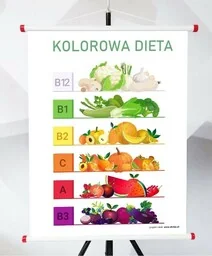 Plansza - Kolorowa Dieta - Pomoce naukowe - miniaturka - grafika 1