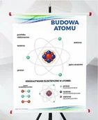 Pomoce naukowe - Plansza - Budowa Atomu - miniaturka - grafika 1