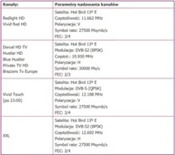 Akcesoria TV-SAT - XXX - erotyka, karty - usł. dostępu do kanałów usł. dostępu do kan ELITE HD 9+ Stars 9ch/12m VCC6 PAYXXXEHD9/12ST - miniaturka - grafika 1