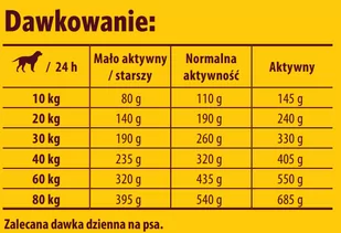 JOSERA Optiness 5x900g - Sucha karma dla psów - miniaturka - grafika 4