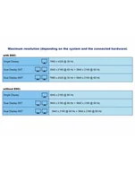 Stacje dokujące i replikatory portów - Delock Stacja/replikator Thunderbolt 3 docking station 8K gy - DUAL DisplayPort / USB / C / SD / LAN 87777 - miniaturka - grafika 1