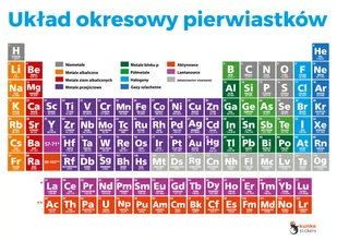 Elektrostatyczny układ okresowy pierwiastków 2szt. - Szkolne artykuły papiernicze - miniaturka - grafika 1