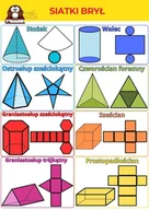 Zabawki interaktywne dla dzieci - Siatki brył plansza matematyka plakat A3 - miniaturka - grafika 1