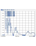 Pozostałe akcesoria sieciowe - Delock 802.11 ac/a/h/b/g/n N jack 6 8 dBi 280 mm 88821 - miniaturka - grafika 1