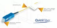 Pigtaile światłowodowe - BKT-ELEKTRONIK Pigtail BKT SC/APC G657A1 9/125m) easy strip 2m 22QP7300.2 - miniaturka - grafika 1