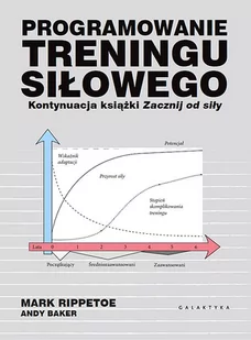 Programowanie treningu siłowego - Sport i wypoczynek - miniaturka - grafika 3