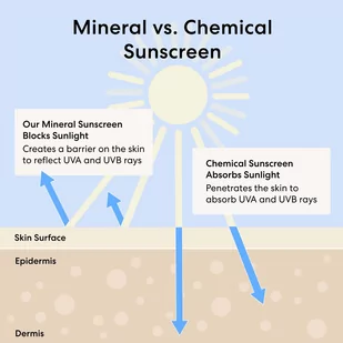 bareMinerals Complexion Rescue Tinted Moisturizer SPF 30 0,6 Ginger - Podkłady do twarzy - miniaturka - grafika 2