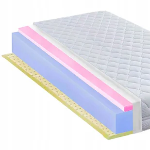 90x200 MATERAC PIANKOWY H4 H5 LATEKS I HR DZIECKO - Materace - miniaturka - grafika 1