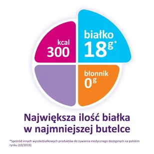 N.V.Nutricia Nutridrink Protein o smaku brzoskwiniowym-ma - Żywienie medyczne - miniaturka - grafika 1