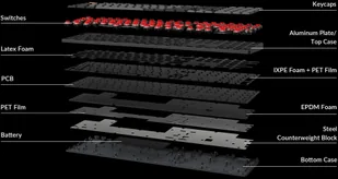 Keychron K5v2 RGB Aluminium Hot Swap QMK Keychron Low Profile 2.0 Brown K5X-H3Z-BO - Klawiatury - miniaturka - grafika 1