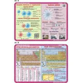 Podkładki na biurko - Nieprzypisany Podkładka edukacyjna Układ okresowy pierwiastków skala elektroujemności budowa materii VISU002 - miniaturka - grafika 1