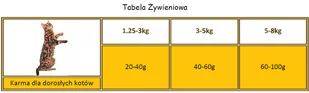 Applaws Adult Chicken with Extra Lamb Sucha Karma dla kota 7,5kg - Mokra karma dla kotów - miniaturka - grafika 2