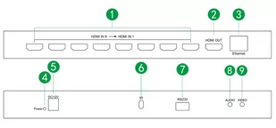 Multi-Viewer HDMI 8/1 Spacetronik SPH-MV81PIP-Q - Adaptery i przejściówki - miniaturka - grafika 10