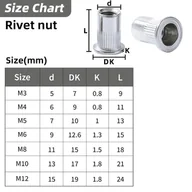 Śruby i nakrętki - 50 sztuk nitonakrętek gwintowanych M8, nity z łbem płaskim ze stali nierdzewnej, nitonakrętki zrywalne do elementów złącznych z metalu - miniaturka - grafika 1