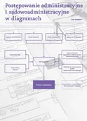 E-booki - prawo - Postępowanie administracyjne i sądowoadministracyjne w diagramach - miniaturka - grafika 1