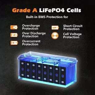Akumulator LiFePO4 Cloudenergy 24V 100Ah, 2560Wh energii, ponad 6000 cykli, wbudowany BMS 100A - Baterie do zasilaczy awaryjnych UPS - miniaturka - grafika 3