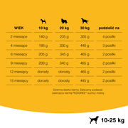 Sucha karma dla psów - Pedigree Junior Medium 15 kg - miniaturka - grafika 1