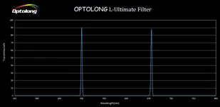 Filtr Optolong L-Ultimate 1,25" - Filtry fotograficzne - miniaturka - grafika 3