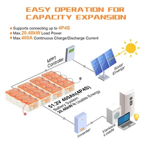 Bateria LiFePO4 SUNHOOPOWER 12V 100Ah, energia 1280Wh, wbudowany BMS 100A, maks. moc obciążenia 1280W - Baterie do zasilaczy awaryjnych UPS - miniaturka - grafika 5