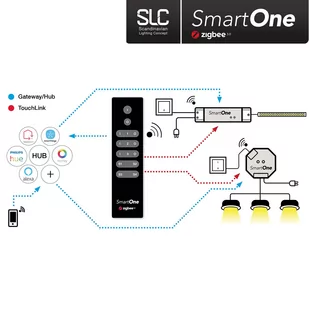 SLC SmartOne ZigBee pilot 3-kanałowy Mono - Systemy inteligentnych domów - miniaturka - grafika 2