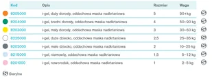 Maska nadkrtaniowa i-gel MAŁA Innowacyjna maska do stosowania w anestezjologii i resuscytacji - Sprzęt ratunkowy - miniaturka - grafika 9