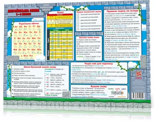 Mata edukacyjna j.ukraiński klasy 1-4 w.ukraińska - Pozostałe książki - miniaturka - grafika 1