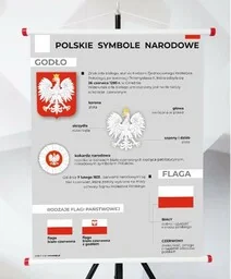 Plansza- Polskie Symbole Narodowe - Pomoce naukowe - miniaturka - grafika 1