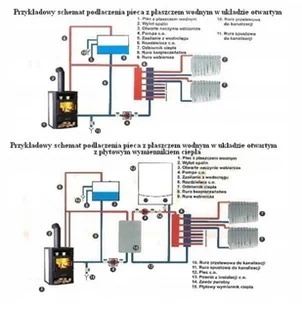 Piec stalowy wolnostojący z płaszczem wodnym 12kW - spełnia anty-smogowy EkoProjekt 04482064 - Piece wolnostojące - miniaturka - grafika 8