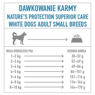 NATURES PROTECTION Superior Care Grain Free Herring Adult Small Breeds 10kg + niespodzianka dla psa GRATIS! - Sucha karma dla psów - miniaturka - grafika 3