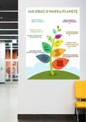 Pomoce naukowe - Jak dbać o naszą planetę- naklejka na ścianę - miniaturka - grafika 1