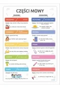 części mowy. plakat edukacyjny a3 - Plakaty - miniaturka - grafika 1