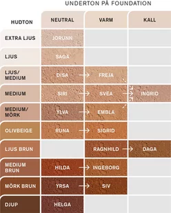 Idun Minerals Idun Minerals Freja Nordic Veil liquid foundation Podkład 26ml - Podkłady do twarzy - miniaturka - grafika 3