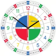 Zegary - Edukacyjny zegar ścienny dla dzieci M1 bezgłośny mechanizm/ ePokoik - miniaturka - grafika 1