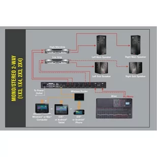 DBX DriveRack PA2 - Inne akcesoria muzyczne - miniaturka - grafika 4