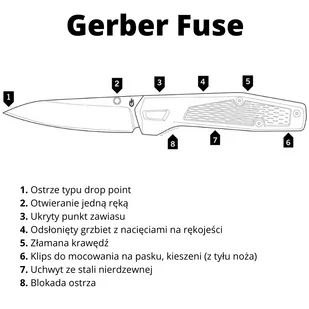 Nóż składany Gerber Fuse - flat sage - Multitools - miniaturka - grafika 4