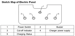SWARK Wózek podnośnikowy z podestem elektryczny GermanTech + Generator ozonu za 1 złotych! (max wysokość: 1700 mm, udźwig: 100 kg) 99724814 - Wózki magazynowe - miniaturka - grafika 7