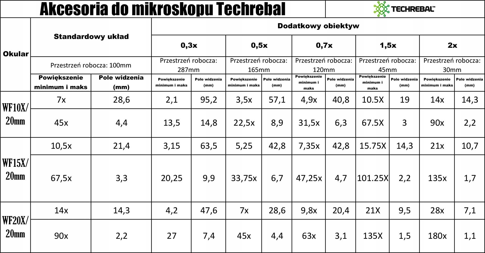 Mikroskop Techrebal Mikroskop Stereoskopowy Trinokularowy K10H +Oświetlenie LED 60x +Mata 48x32 +Kamera 616