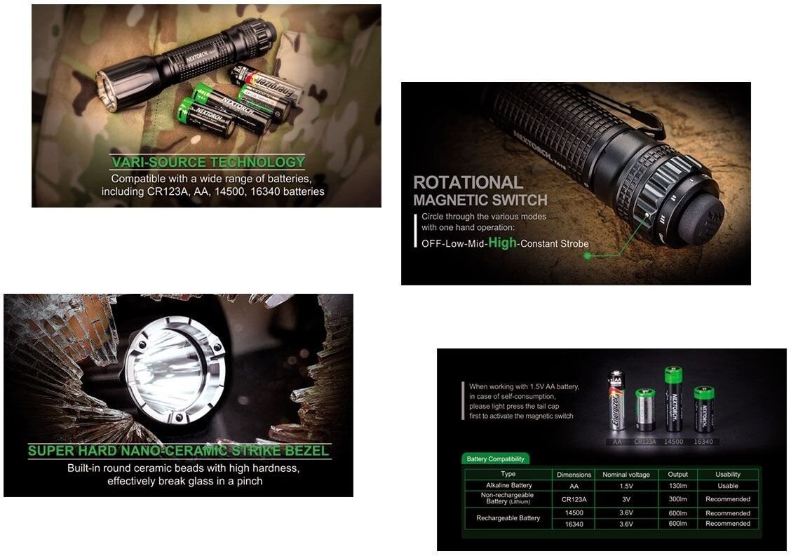 Nextorch Latarka TA15 Ricaricabile 600 Lumens LED