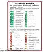 Tablice BHP - TD Systems DC002 - Wykaz oznakowań ewkuacyjnych oraz ppoż. 594x841 - miniaturka - grafika 1