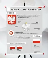 Pomoce naukowe - Plansza- Polskie Symbole Narodowe - miniaturka - grafika 1