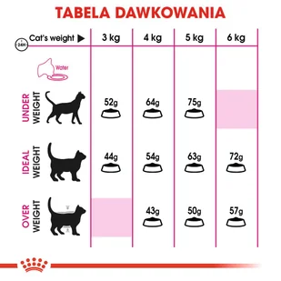 ROYAL CANIN  Exigent Aromatic Attraction 33 400g karma sucha dla kotów dorosłych, wybrednych, kierujących się zapachem  + niespodzianka dla kota GRATIS! - Sucha karma dla kotów - miniaturka - grafika 9