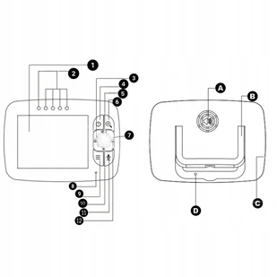 ELEKTRONICZNA NIANIA BEZPRZEWODOWA EKRAN 3,5'' INTERKOM TRYB NOC INTERKOM - Elektroniczne nianie i monitory oddechu ELEKTRONICZNA NIANIA BEZPRZEWODOWA EKRAN 3,5'' INTERKOM TRYB NOC INTERKOM - Elektroniczne nianie i monitory oddechu - miniaturka - grafika 1