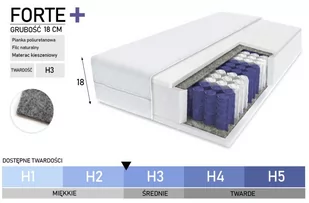 MATERAC KIESZENIOWY MODEL FORTE+ 120x200 - Materace - miniaturka - grafika 1