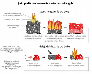 Piec kominek kuchnia węglowa fajerka 6-8kW (średnica wylotu spalin: 130 mm) - spełnia anty-smogowy EkoProjekt 99680052 - Kuchnie węglowe - miniaturka - grafika 5