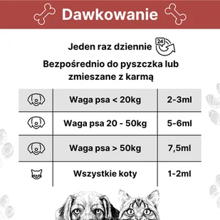 ARTHROHARD 500ml - Suplementy i witaminy dla psów - miniaturka - grafika 6
