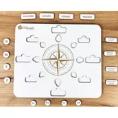 Pomoce naukowe - Róża kierunków geograficznych - miniaturka - grafika 1