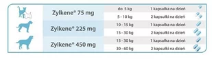 Vetoquinol Zylkene 75mg 10 tabletek dla kotów i psów o wadze do 10 kg 13857-uniw - Suplementy i witaminy dla psów - miniaturka - grafika 1