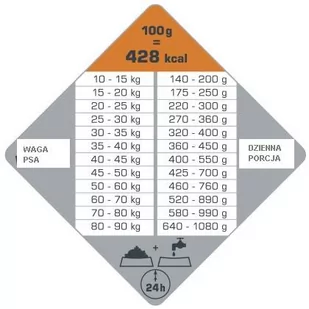 VERSELE-LAGA Opti Life Adult Digestion Medium&Maxi 12,5kg + 2,5kg GRATIS - Sucha karma dla psów - miniaturka - grafika 3